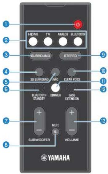 YAMAHA ATS-1080 - Part names and functions of the remote control - 1