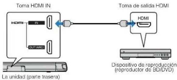 YAMAHA ATS-1080 - Conexión HDMI con un dispositivo de reproducción - 1