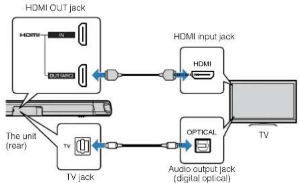 YAMAHA ATS-1080 - Connecting a TV that does not support Audio Return Channel (ARC) - 1