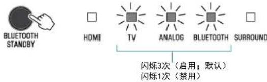 YAMAHA ATS-1080 - 配置 Bluetooth待机功能 - 1