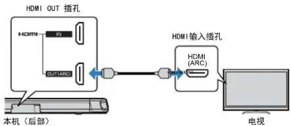 YAMAHA ATS-1080 - 连接支持 Audio Return Channel (ARC) 的电视 - 1