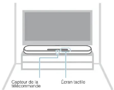 Capteur de la télécommande Écran tactile
