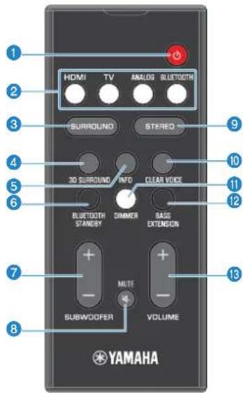 YAMAHA ATS-1080 - 遥控器的部件名称和功能 - 1