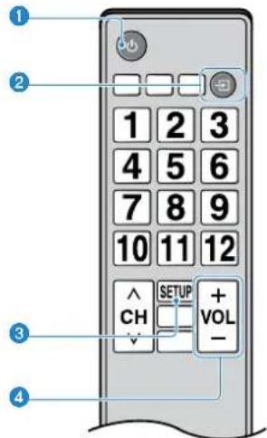 1 2 1 2 3 4 5 6 7 8 9 10 11 12 ^ SETUP + CH VOL - 3 4