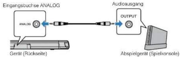 YAMAHA ATS-1080 - Analoge Verbindung mit einem Abspielgerät - 1