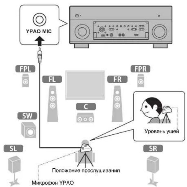 YAMAHA MusicCast RX-A1070 - ABTOMATNUECKA ONTNMn3aunHaCTpoek KOJohok (YPAO) - 2
