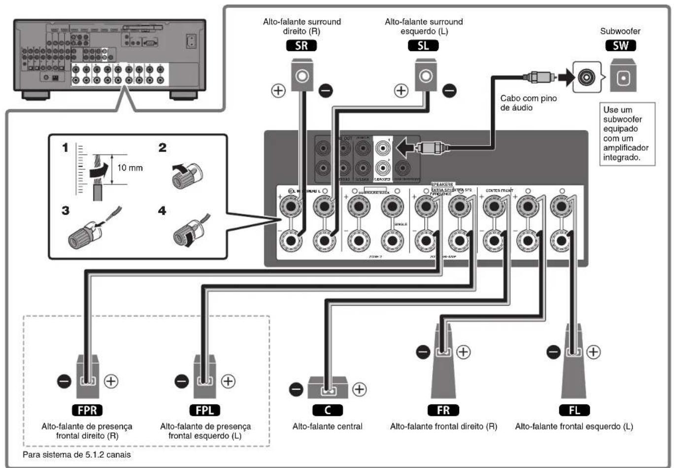 YAMAHA MusicCast RX-A1070 - Precauções ao conectar os cabos de alto-falante - 4