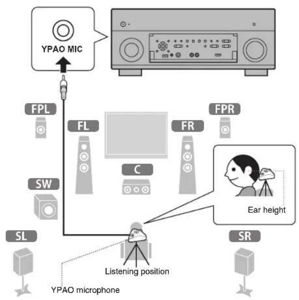 YAMAHA MusicCast RX-A1070 - Optimizing the speaker settings automatically (YPAO) - 2