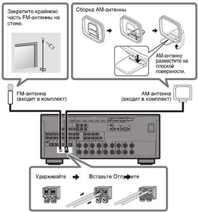 YAMAHA MusicCast RX-A1070 - AHTeHHbI FM/AM (KpOme MoJeIeN dJIy BeIikokobptaHn, EBpOnbl, ABcTpAlnn n Pocnn) - 1