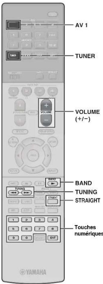 YAMAHA MusicCast RX-A1070 - Utilisation de la télécommande - 2