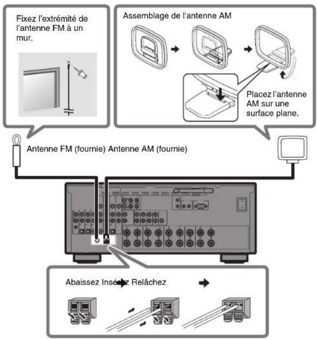 YAMAHA MusicCast RX-A1070 - Raccordement des antennes radio - 1