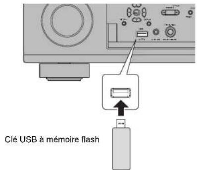 YAMAHA MusicCast RX-A1070 - Lecture de musique stockée sur une clé USB à mémoire flash - 1