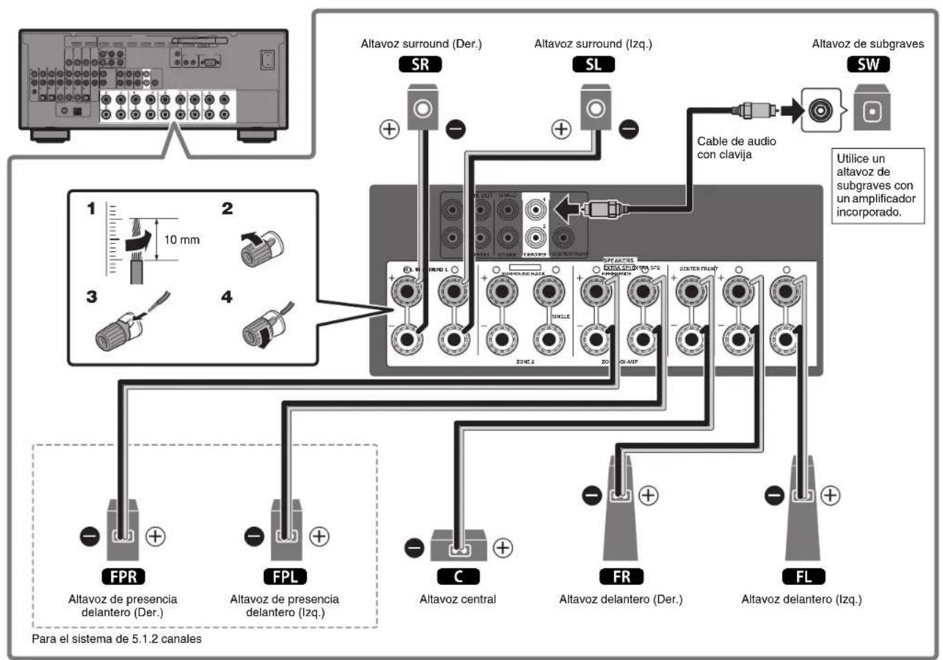 YAMAHA MusicCast RX-A1070 - Precauciones a la hora de conectar los cables de los altavoces - 5