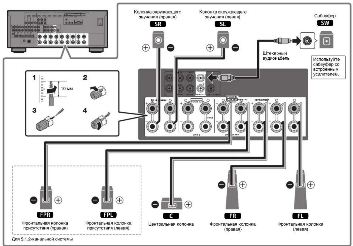 YAMAHA MusicCast RX-A1070 - Mepbl npdeocTopoxHocTN npn noKJIueHm KabeJe KJIOHOK - 4