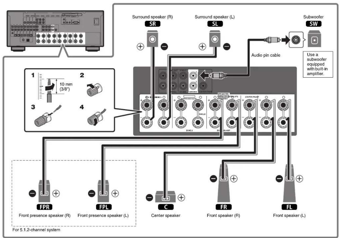 YAMAHA MusicCast RX-A1070 - Precautions for connecting speaker cables - 5