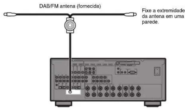 YAMAHA MusicCast RX-A1070 - Conectando antenas de rádio - 2