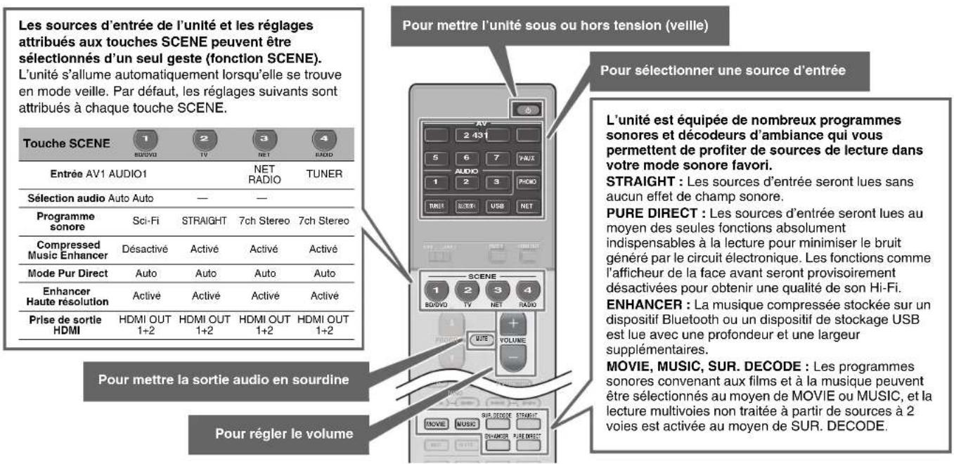 YAMAHA MusicCast RX-A1070 - Utilisation de la télécommande - 1