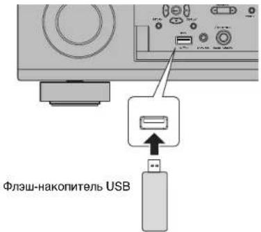 YAMAHA MusicCast RX-A1070 - Bocnpon3BeDeHne My3bIKN, COxpaHeHHoHa Флэш-нakОпТе USB - 1