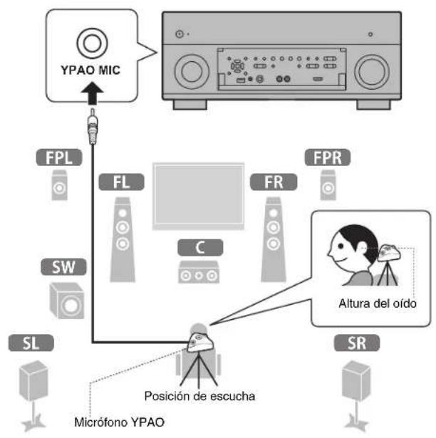YAMAHA MusicCast RX-A1070 - Optimización de los ajustes de los altavoces automatístico (YPAO) - 2