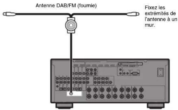 YAMAHA MusicCast RX-A1070 - Raccordement des antennes radio - 2