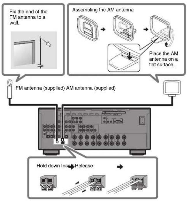 YAMAHA MusicCast RX-A1070 - Connecting the radio antennas - 1