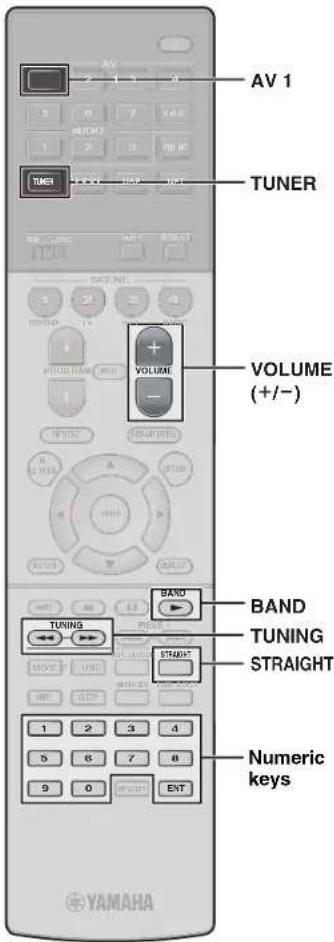 YAMAHA MusicCast RX-A1070 - Operating the remote control - 2