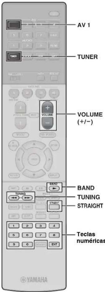 YAMAHA MusicCast RX-A1070 - Uso del mando a distancia - 2