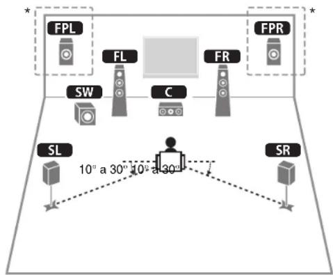 YAMAHA MusicCast RX-A1070 - AVISOS: LEIA Este MANUAL ANTES DE OPERAR A SUA UNIDADE. - 3