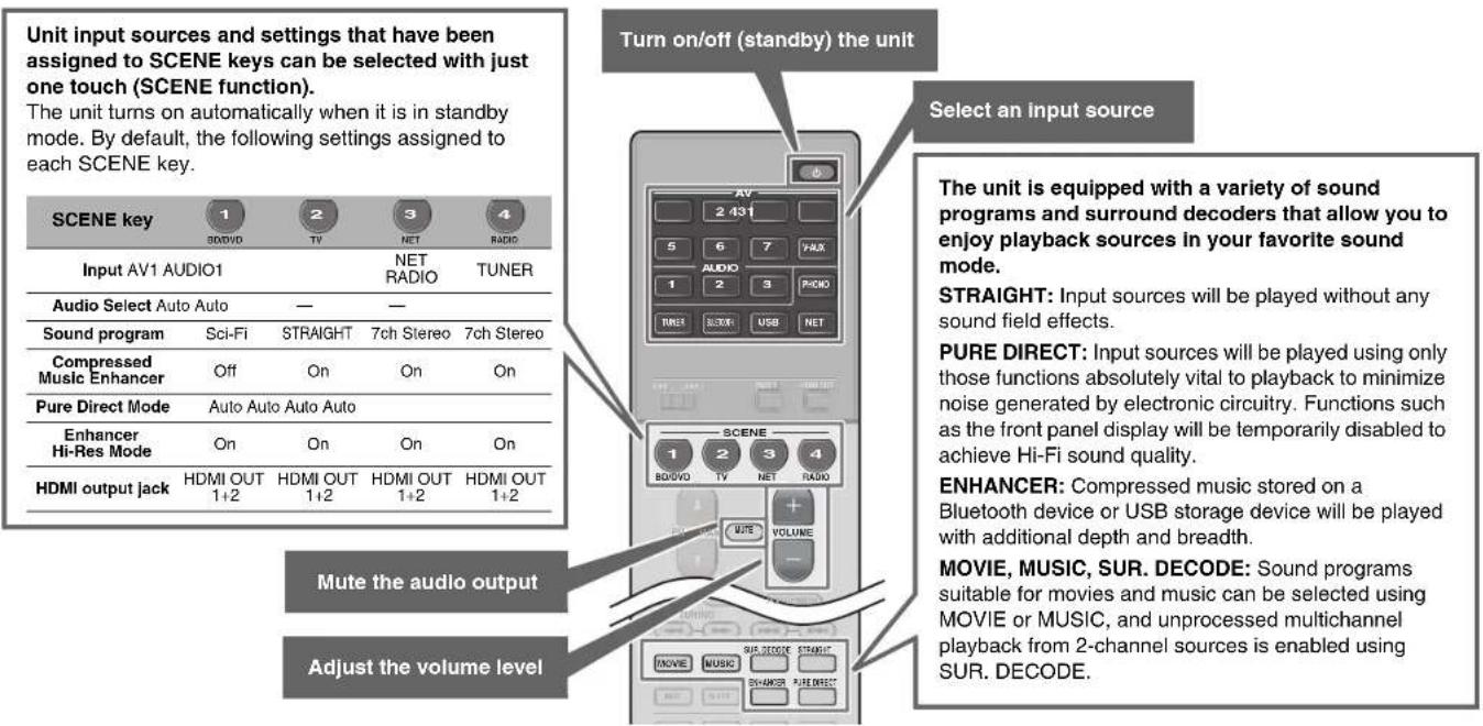 YAMAHA MusicCast RX-A1070 - Operating the remote control - 1