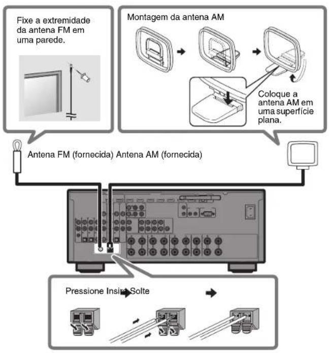 YAMAHA MusicCast RX-A1070 - Conectando antenas de rádio - 1