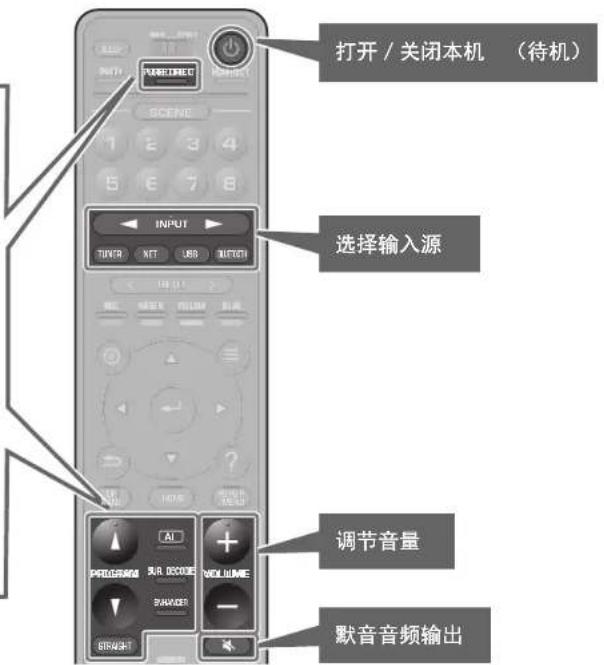 YAMAHA RX-V1085 - 基本播放功能 - 1