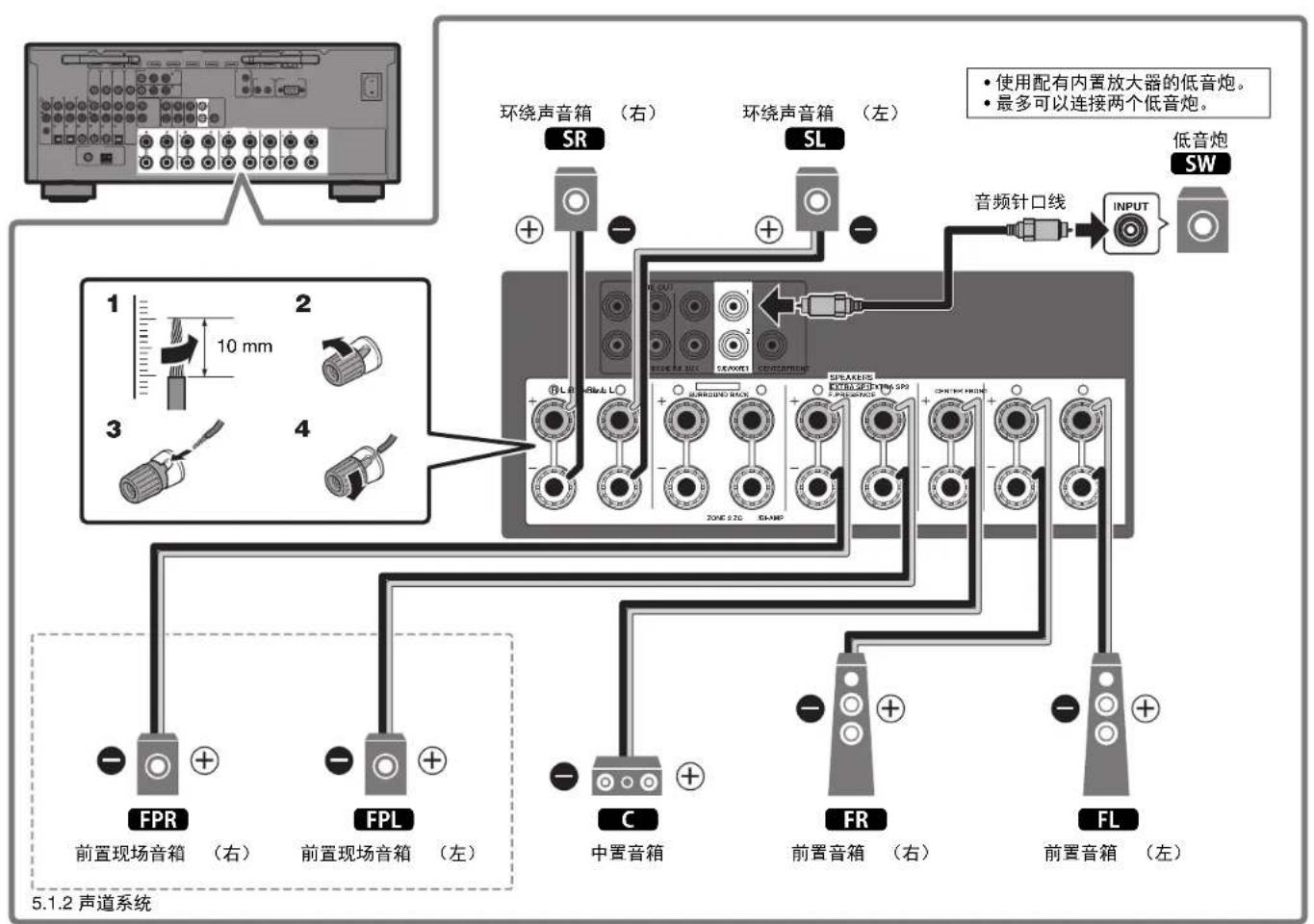 YAMAHA RX-V1085 - 音箱缆线连接的注意事项 - 5