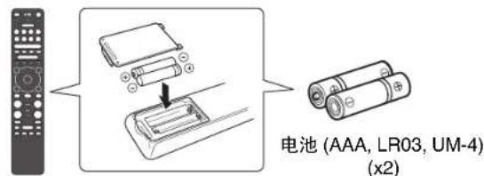 YAMAHA RX-V1085 - 确认包装内容 - 1