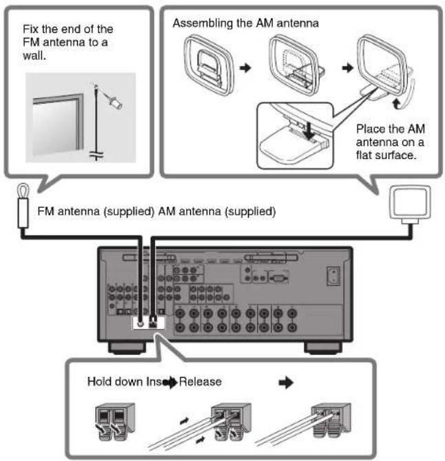 YAMAHA RX-V1085 - Connecting the radio antennas - 1