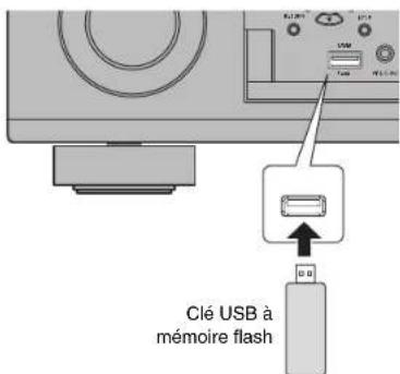 YAMAHA RX-V1085 - Lecture de musique stockée sur une clé USB à mémoire flash - 1