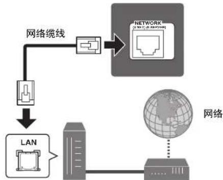 YAMAHA RX-V1085 - 准备网络连接 - 3