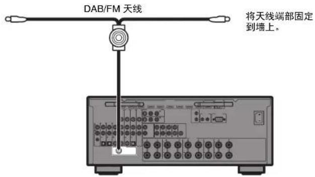 YAMAHA RX-V1085 - DAB/FM天线 （澳大利亚型号） - 1
