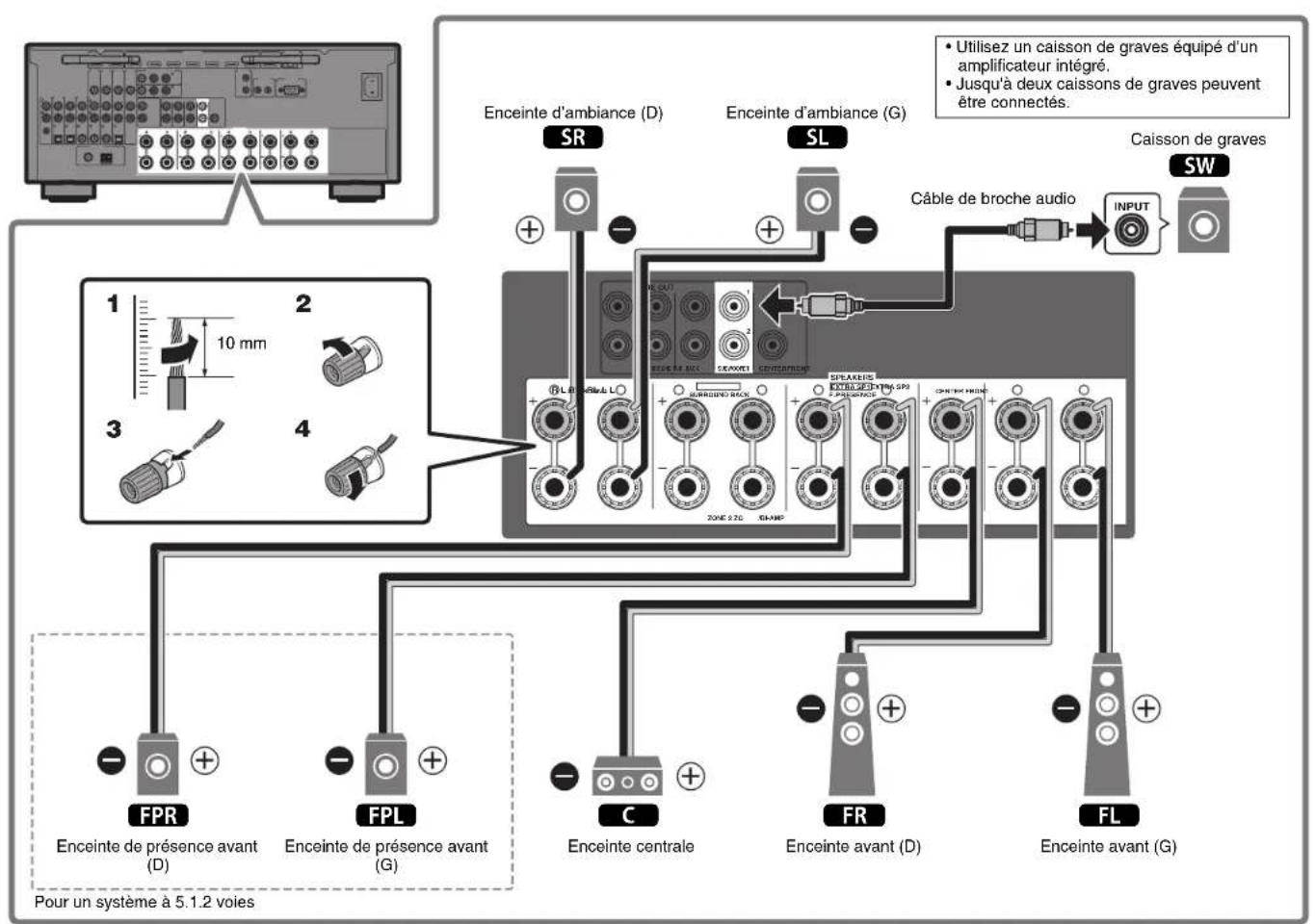 YAMAHA RX-V1085 - Précautions relatives au raccordement des cables d'enceinte - 5