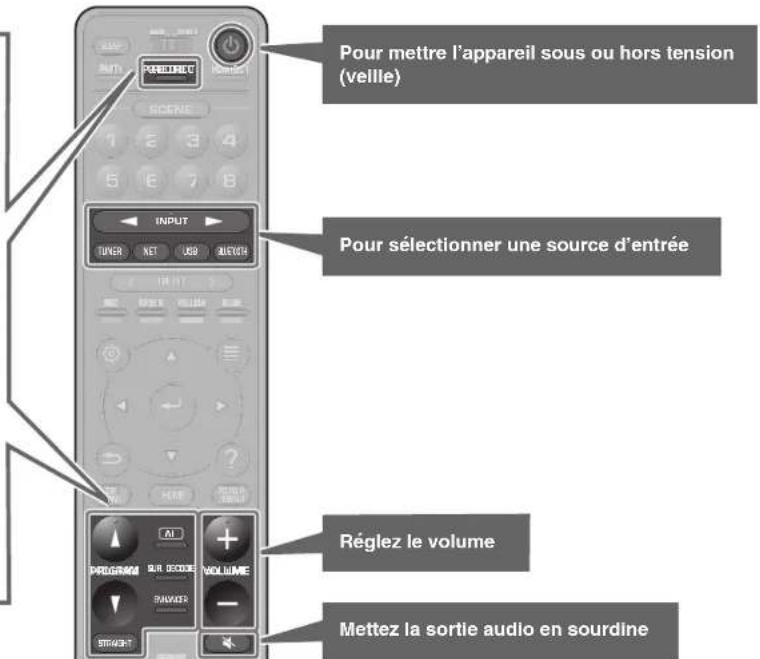 YAMAHA RX-V1085 - Fonctions de lecture de base - 1