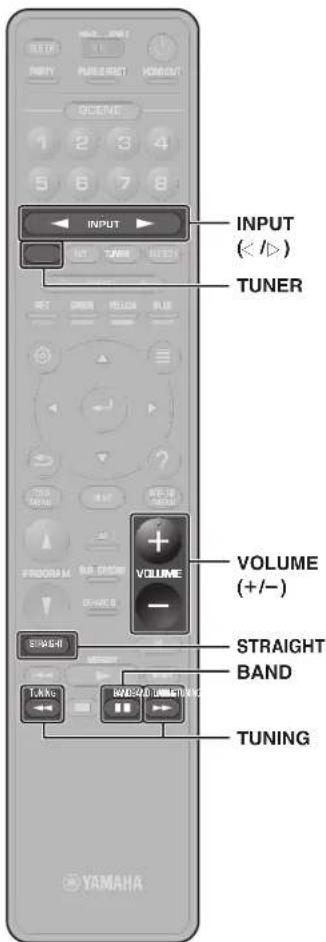 YAMAHA RX-V1085 - Basic playback functions - 2