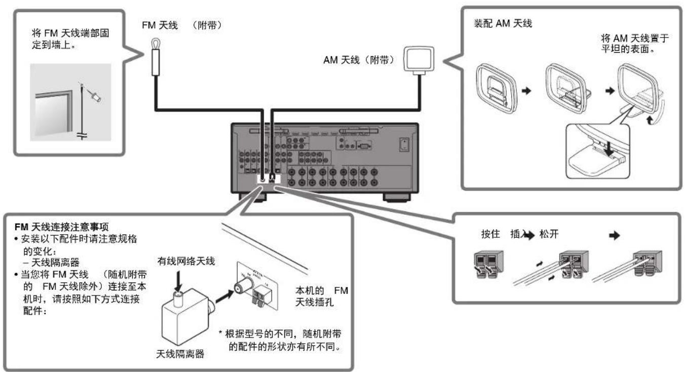 YAMAHA RX-V1085 - 连接无线电天线 - 1