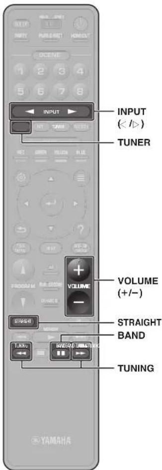 YAMAHA RX-V1085 - Fonctions de lecture de base - 2