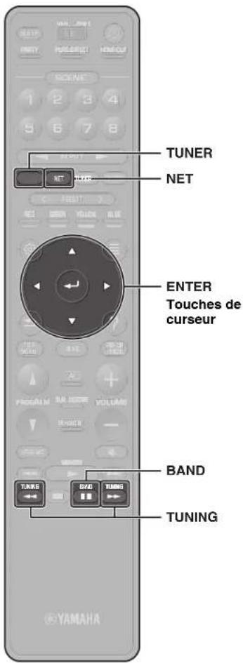 YAMAHA RX-V1085 - Écoute d'émission FM/AM (À l'exception des modèle pour l'Australie) - 2