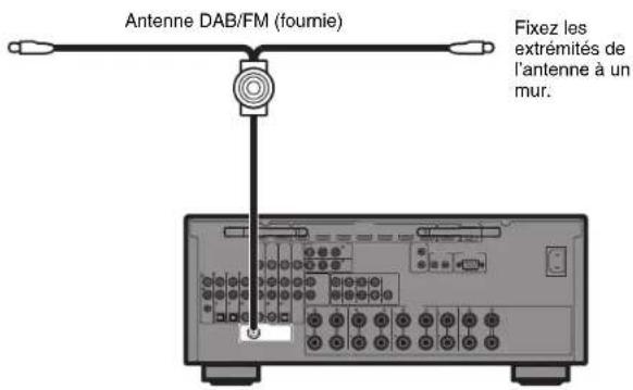 YAMAHA RX-V1085 - Antennes DAB/FM (Modèle pour l'Australle) - 1