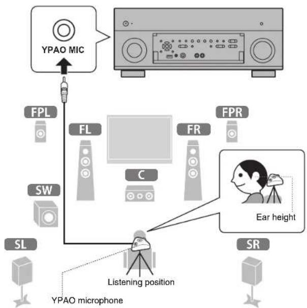 YAMAHA RX-V1085 - Optimizing the speaker settings automatically (YPAO) - 2