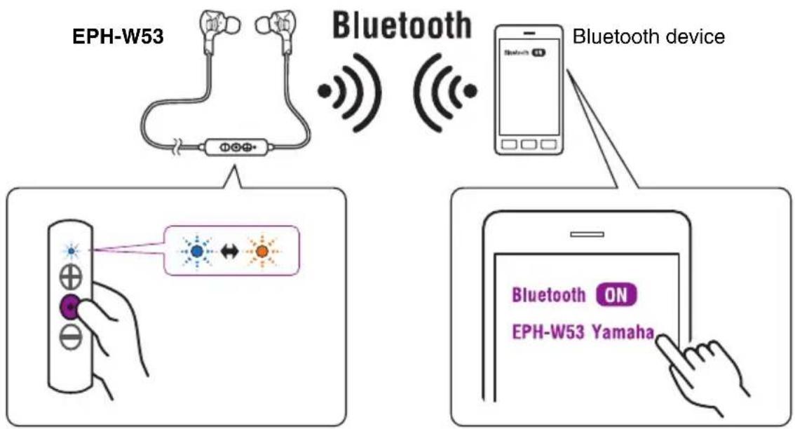YAMAHA EPH-W53 - Pairing with a Bluetooth device - 1