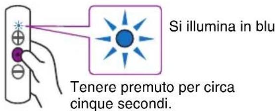 YAMAHA EPH-W53 - Tenere premuto il tasto funzione per almeno cinque secondi. - 1