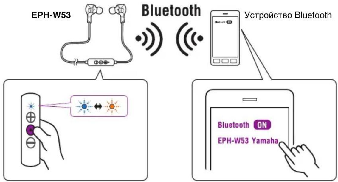 YAMAHA EPH-W53 - Сопряжение с устройством Bluetooth - 1