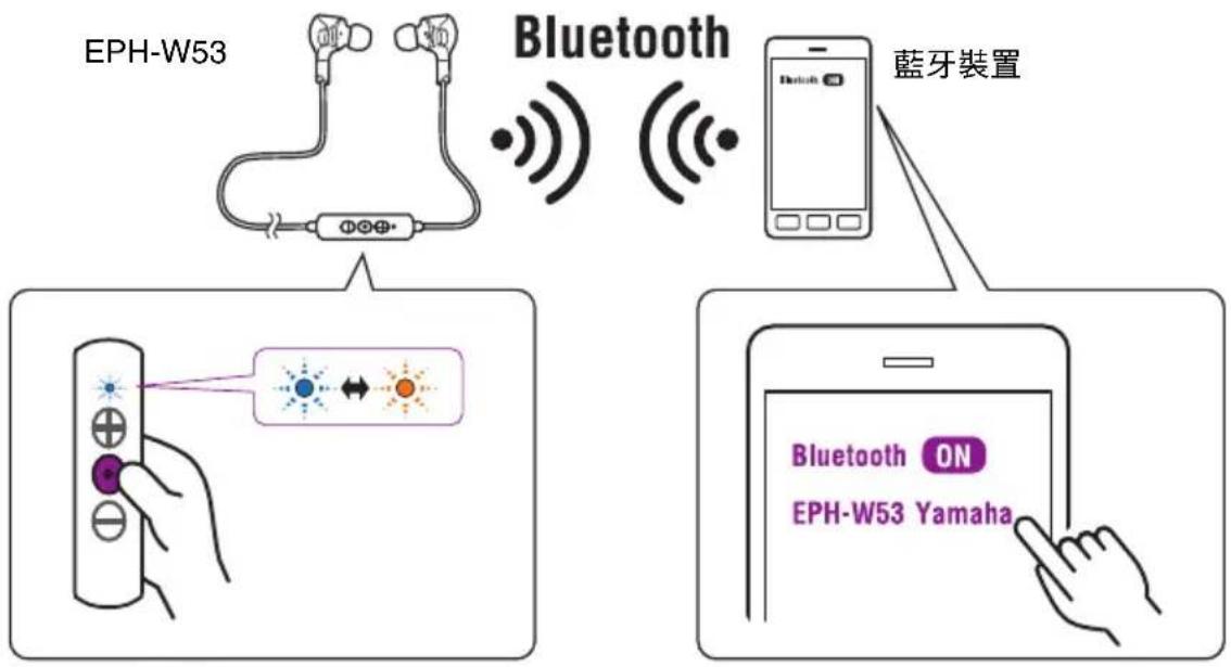 YAMAHA EPH-W53 - 註 - 1
