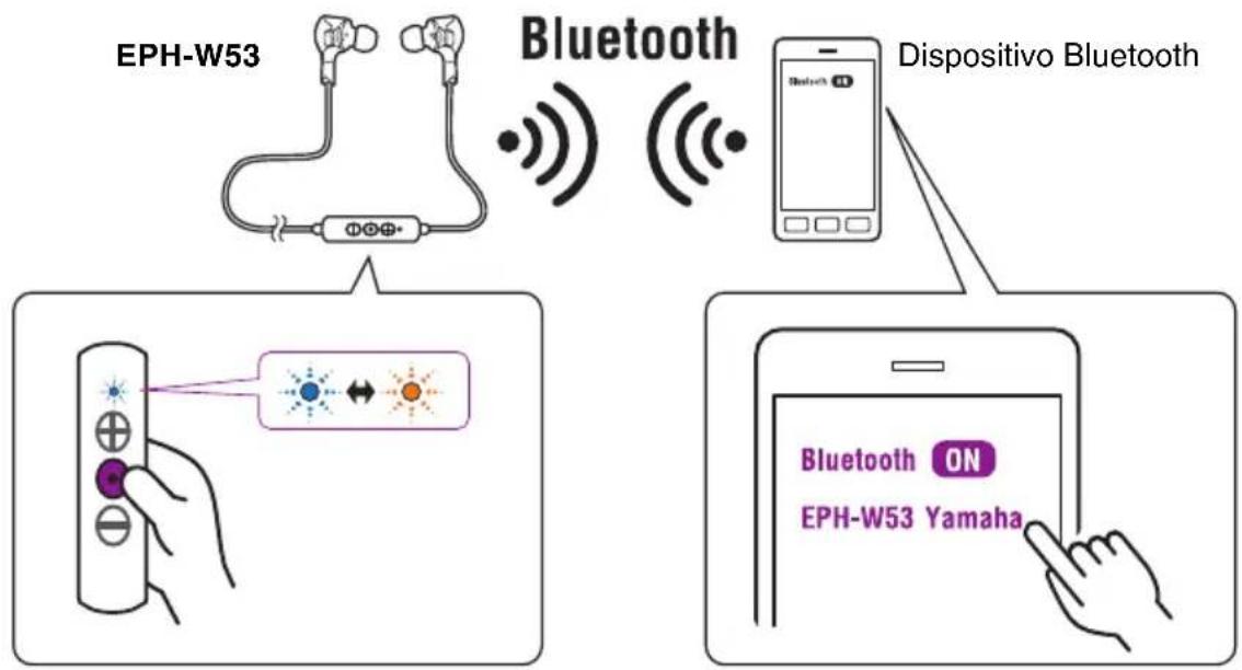 YAMAHA EPH-W53 - Emparelhamento com um dispositivo Bluetooth - 1